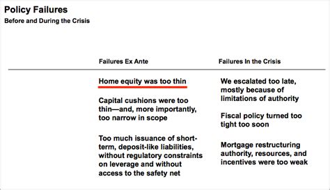 Tim Geithner's Class on Financial Crisis - Housing - Real Estate Decoded