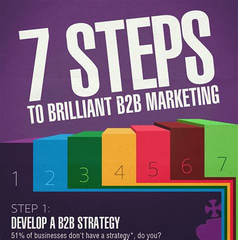 7 steps for creating a B2B digital marketing plan [infographic] | Smart Insights