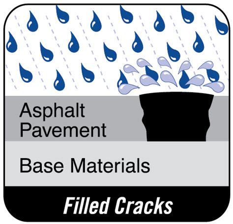 Commercial Crack Sealing | J. Miller Asphalt Services