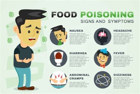 Food Poisoning Symptoms Causes Treatment Medicine Prevention Diagnosis ...