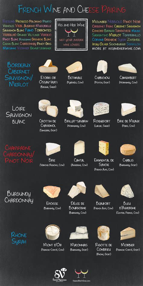 French Wine and Cheese Pairing: Infographic | TopForeignStocks.com