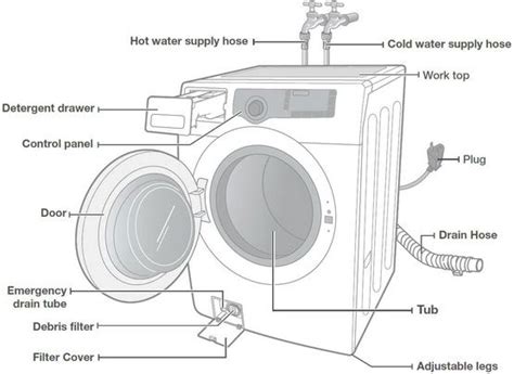 washing machine plumbing parts - Deandre Judge