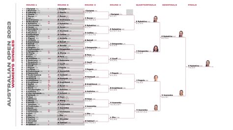 Australian Open schedule 2023: Full draws, TV coverage, channels & how ...