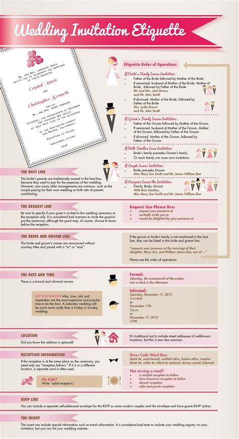 Sound Proper With De Luxe's Wedding Invitation Infographic!