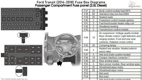 [DIAGRAM] 2001 Ford Transit Fuse Box Diagram - MYDIAGRAM.ONLINE