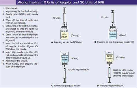 Best How To Draw Up Insulin in the world Don t miss out | howdrawart1