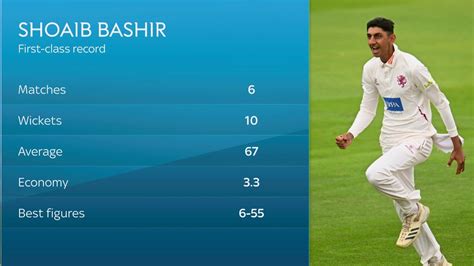 Tom Hartley and Shoaib Bashir: Meet England's uncapped spin duo as they prepare to take on India ...