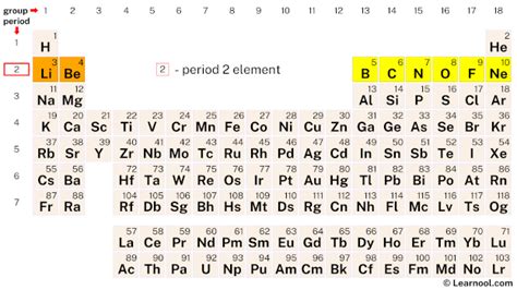 Periodic Table Group 2 Period 4 | Brokeasshome.com