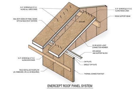 Enercept SIP Roof Panels