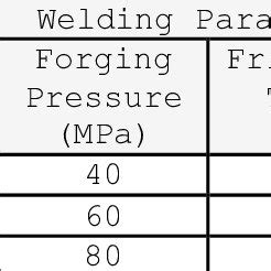 The process parameters used in the friction welding | Download Table