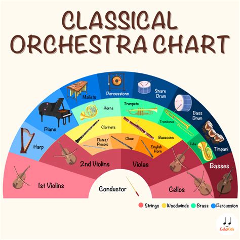 Calendar Activity: Classical Orchestra Seating Chart