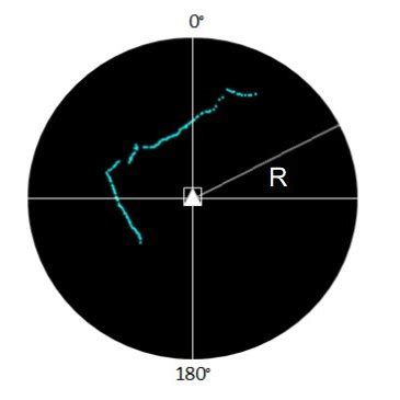 Original data of LiDAR | Download Scientific Diagram