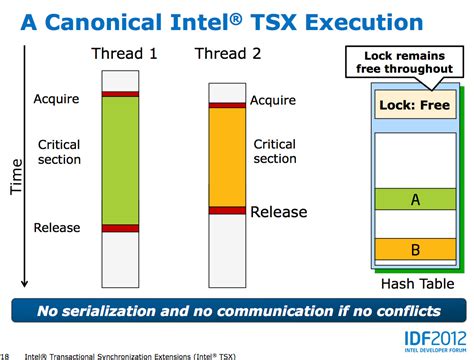 TSX - Intel's Haswell Architecture Analyzed: Building a New PC and a New Intel