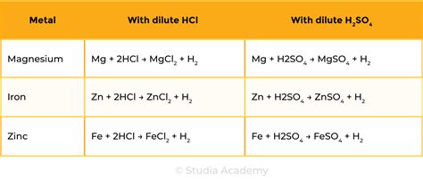 edexcel_igcse_chemistry_topic-13-tables_reactivity-series_009_metals ...