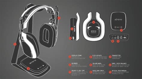 Astro A50 Gaming Headset Review 2020 | Pure Gaming