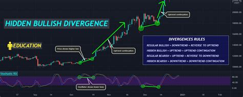 EDUCATION: Hidden Bullish Divergence for BINANCE:BTCUSDT by Skyrexio — TradingView