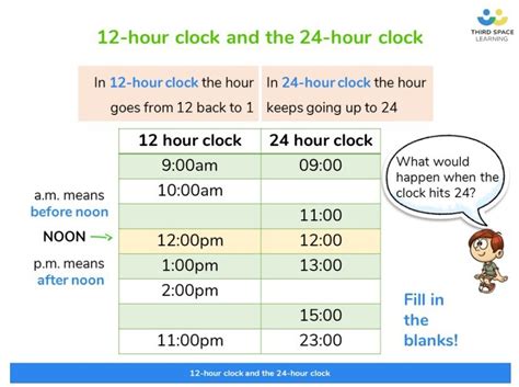 What Is The 12-Hour And 24-Hour Clock? Explained for Primary