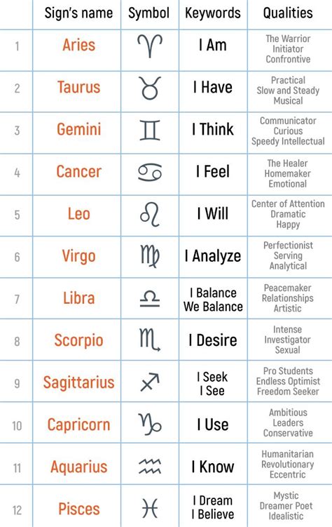 Planets, signs, houses: Your guide to understanding astrology