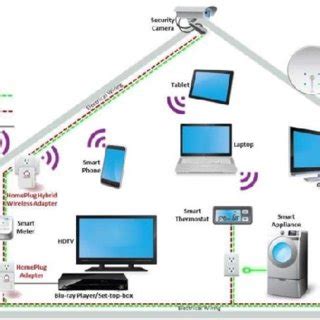 Illustration used to provide participants with a shar model of the... | Download Scientific Diagram