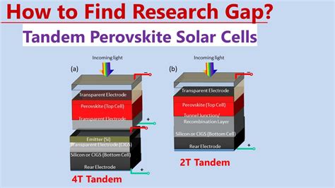 Tandem Solar Cells - YouTube