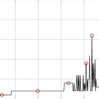 5: Logistic map -Period doubling | Download Scientific Diagram