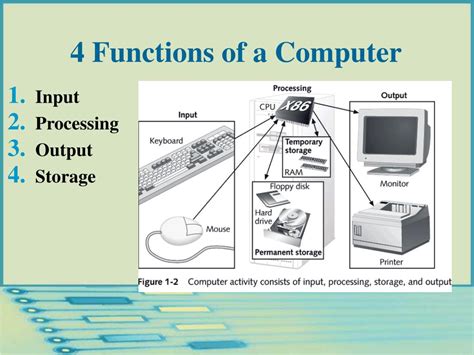 PPT - How Computers Work PowerPoint Presentation, free download - ID:61762