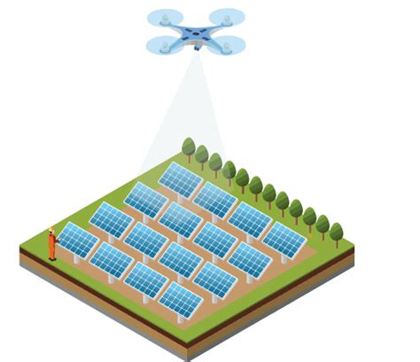 Solar Plants – Drone Rulez