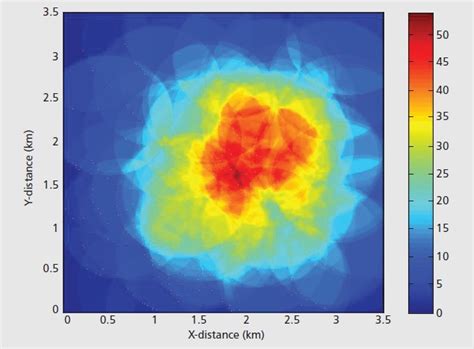 How can I create a plot like this in MATLAB? - Stack Overflow