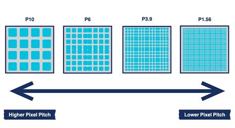 Understanding Pixel Pitch