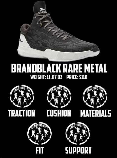 BrandBlack Rare Metal | Performance Review - WearTesters