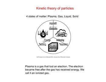 Kinetic Theory of particles by Stephanie Dufort | TPT