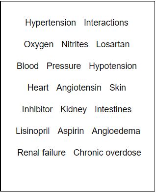 Lisinopril: Side Effects, Overdose & Drug Interactions - Lesson | Study.com