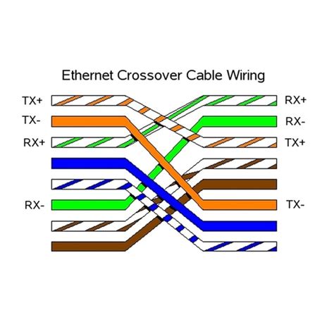 Network Ethernet Cat-5E UTP Crossover Cable RJ45 Lead 0.5m