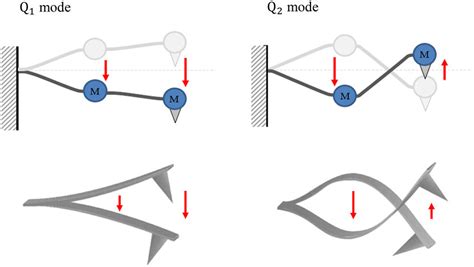 Schematic illustrations of (a) tipenhanced thermal expansion and (b ...