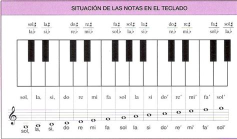 MATEMATICAS APLICACIONES: PIANO - METODO RAPIDO PARA APRENDER PIANO