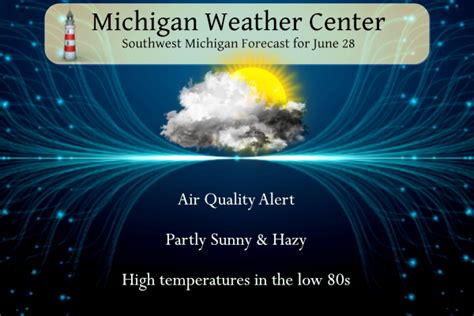 Air Quality Alert – Weather History – The Michigan Weather Center