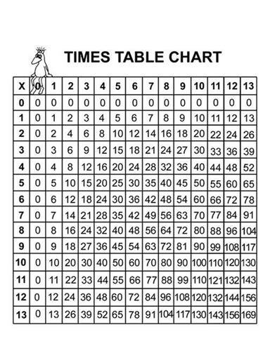 Printable Number Chart 1 1000