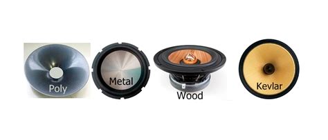 Speaker Cone Material: Best Performance? - HomeTheaterHifi.com