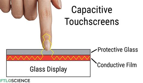 The Evolution of Touch Screen Technology (and How it Works) | FTLOScience