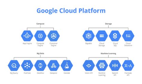 Google Cloud Platform là gì? Các ứng dụng của GCP cho doanh nghiệp - CloudCert