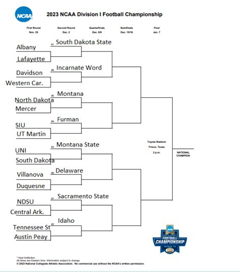 2023 FCS Bracketology 2.0: The Mo Valley will stuff the playoff field ...