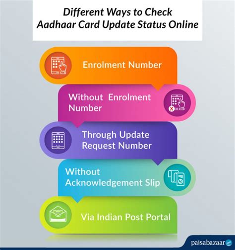 How to Check Aadhar card Status Online and Offline