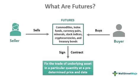 Futures - Meaning, Examples, Trading, How it Works?