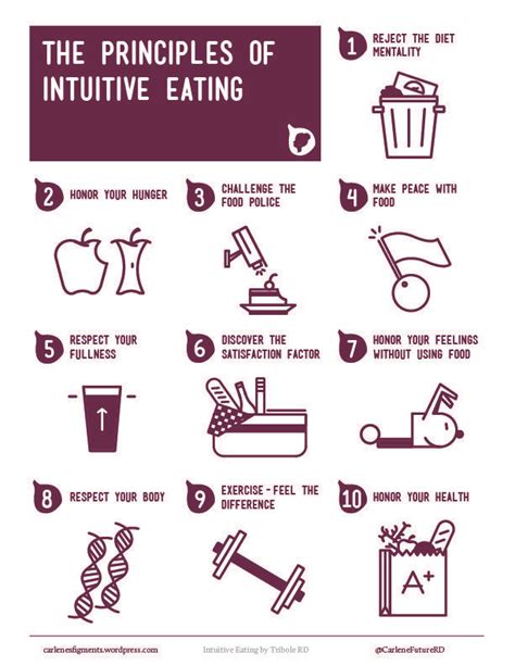 10 Principles Of Intuitive Eating Infographic