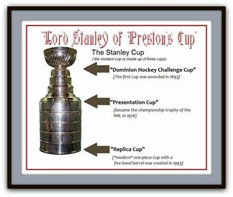 History of the Stanley Cup. | Stanley cup, Challenge cup, Hockey ...