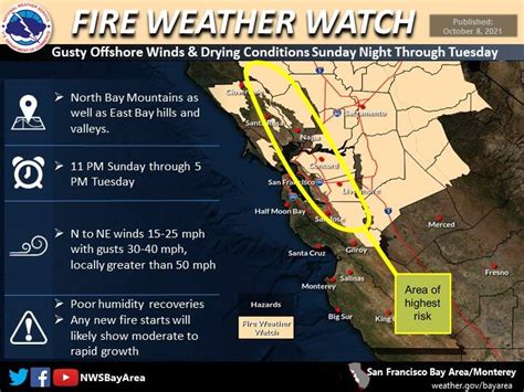 Fire weather watch for North Bay now begins Sunday night