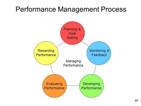 Team management: How do I decide a reasonable period of time for an employee to improve their ...