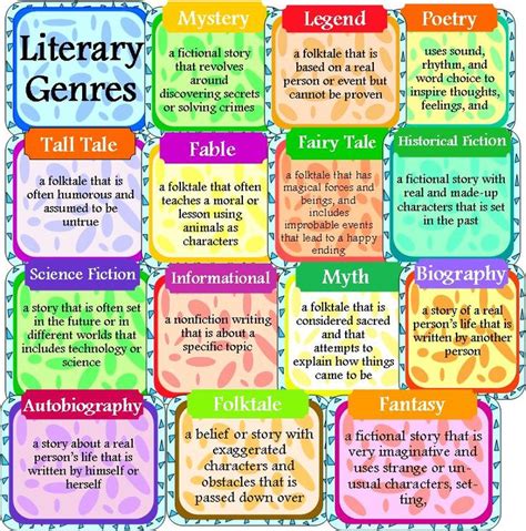 Literacy Genre Posters and Genre Tally Handout | Literacy genre, Genre ...