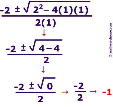The Quadratic Formula to solve quadratic equations Step by step with ...