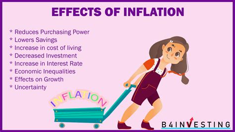 Inflation | Read 8 effects of inflation on economy and society